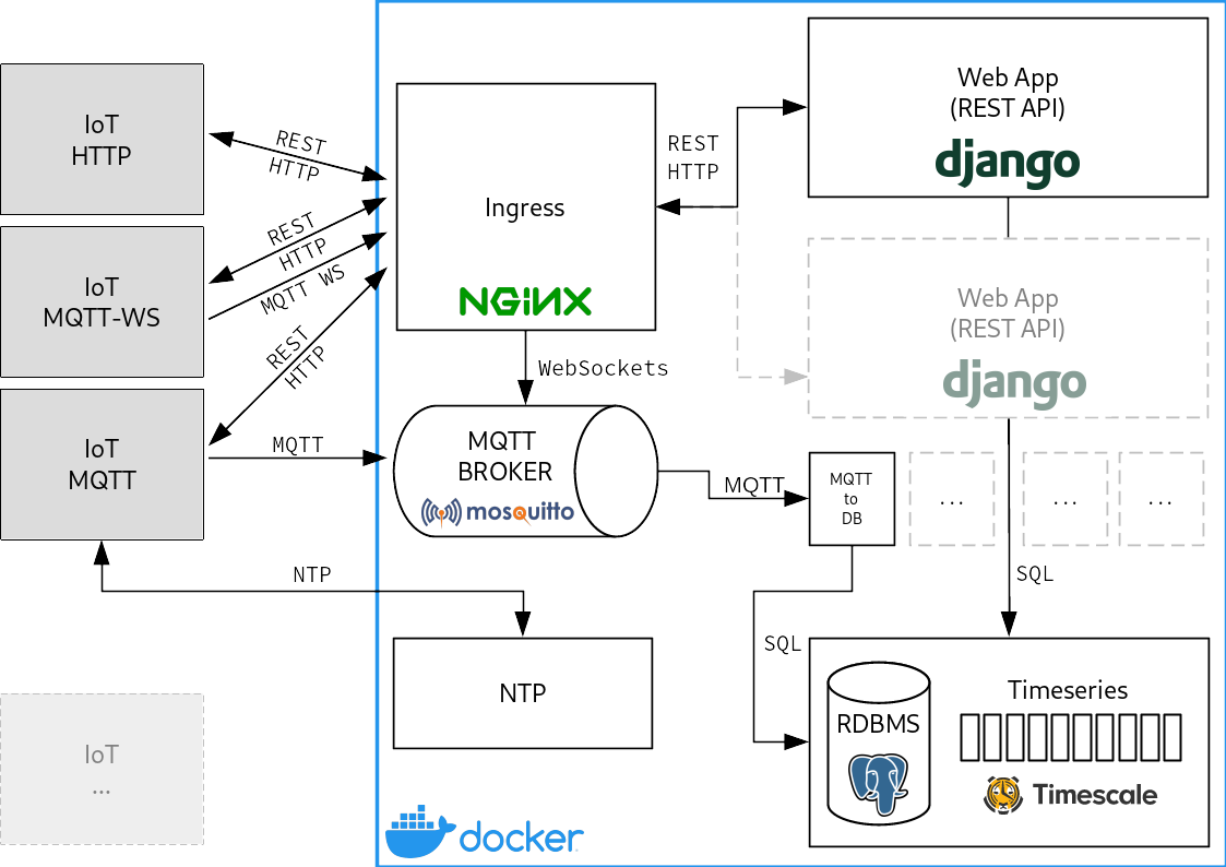 Application Schema