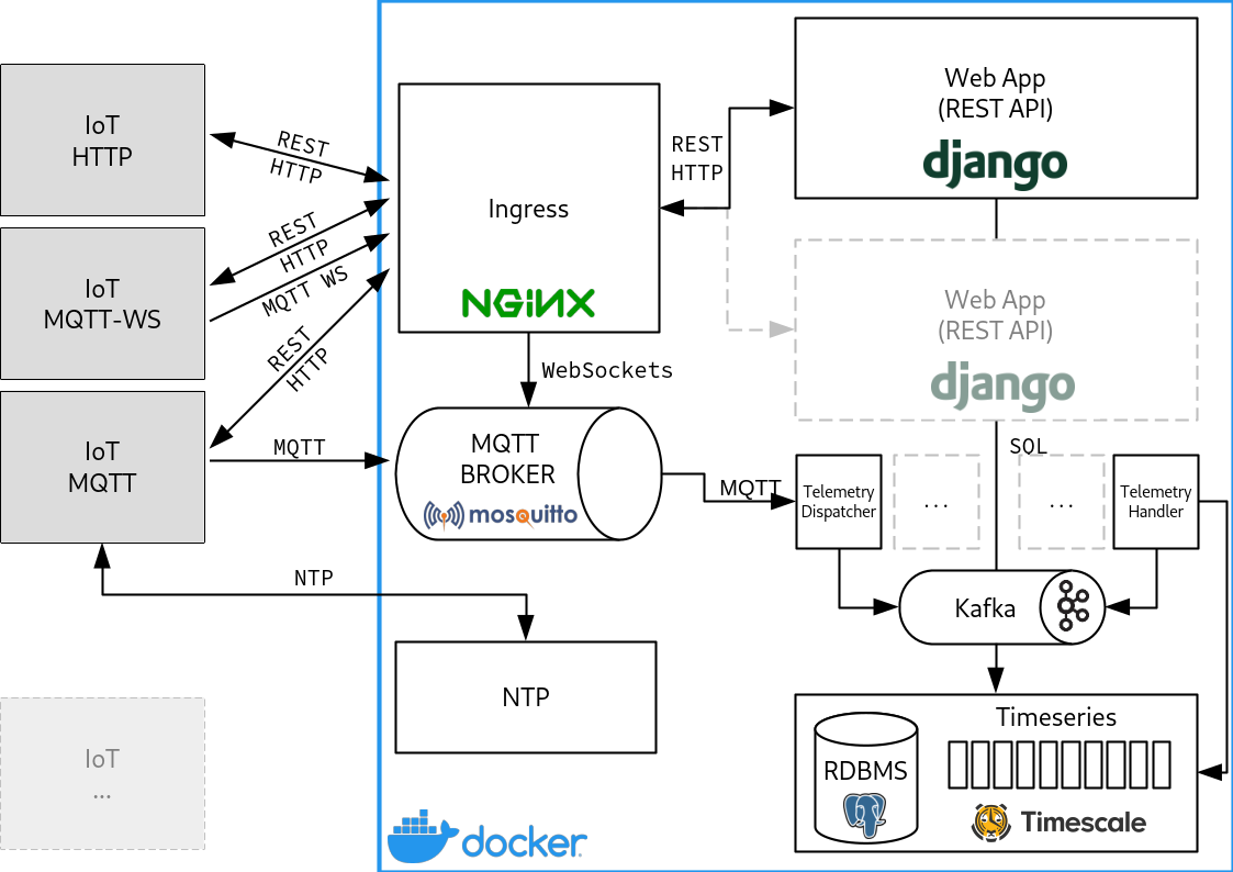 Application Schema