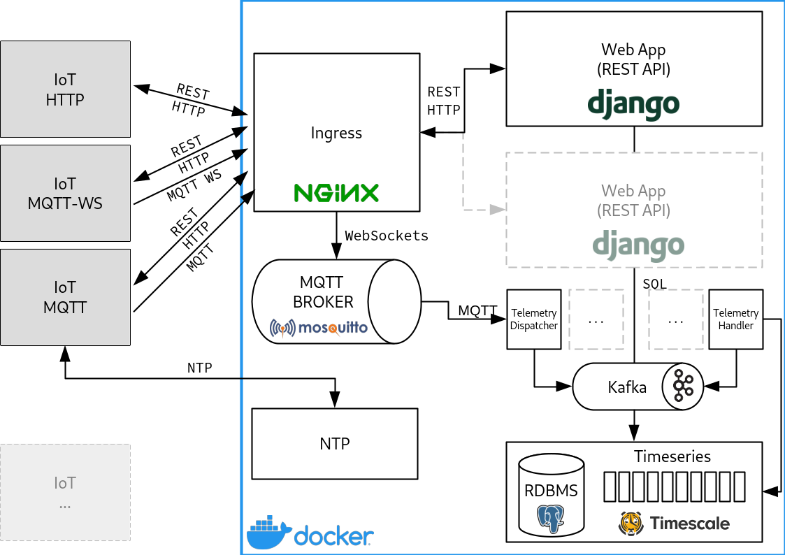 Application Schema